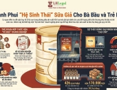 Phanh phui “hệ sinh thái” sữa giả nhắm vào bà bầu, trẻ sinh non: Lợi nhuận đổi bằng sức khỏe cộng đồng