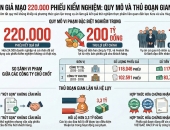 Sáng nay xét xử vụ làm giả gần 220.000 phiếu thử nghiệm kẹo Kera, sữa Hiup: 100 bị cáo hầu tòa