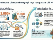 Siết chặt chế tài chống buôn lậu, gian lận thương mại và hàng giả: Hướng tới nâng mức xử phạt để đủ sức răn đe