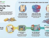 Tài sản cha mẹ để lại hoặc cho riêng vì sao vẫn có thể trở thành tài sản chung?