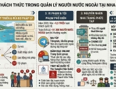 Thách thức trong quản lý người nước ngoài tại Nha Trang: Khi du lịch phát triển kéo theo nhiều rủi ro pháp lý