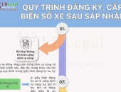 Thủ tục đăng ký, cấp biển số xe lần đầu sau ngày 1/7/2025: Quy trình và điểm mới cần biết