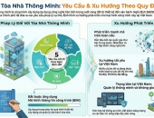 Tòa nhà thông minh là gì? Tiêu chí bắt buộc từ Nghị định 269/2025/NĐ-CP