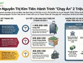Toàn cảnh đại án bệnh viện Bạch Mai & Việt Đức cơ sở 2: Từ sai phạm đến truy tố