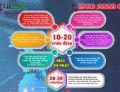 Tung tin sai sự thật trên mạng bị xử phạt như thế nào?