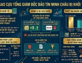 Vì sao cựu Tổng giám đốc Bảo Tín Minh Châu bị khởi tố? Quy định pháp luật và mức xử phạt