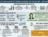Vì sao ca sĩ Miu Lê chưa bị khởi tố trong vụ án ma túy tại Cát Bà? Góc nhìn pháp lý từ quy định hiện hành
