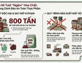 Vụ sản xuất mì tươi pha hóa chất tại TP.HCM: Hé lộ lời khai về đường dây tiêu thụ gần 800 tấn mì độc hại