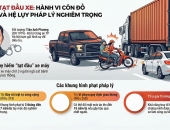 Vụ xe bán tải tạt đầu xe máy ở Hà Nội: Tài xế có thể bị xử lý tội gì?